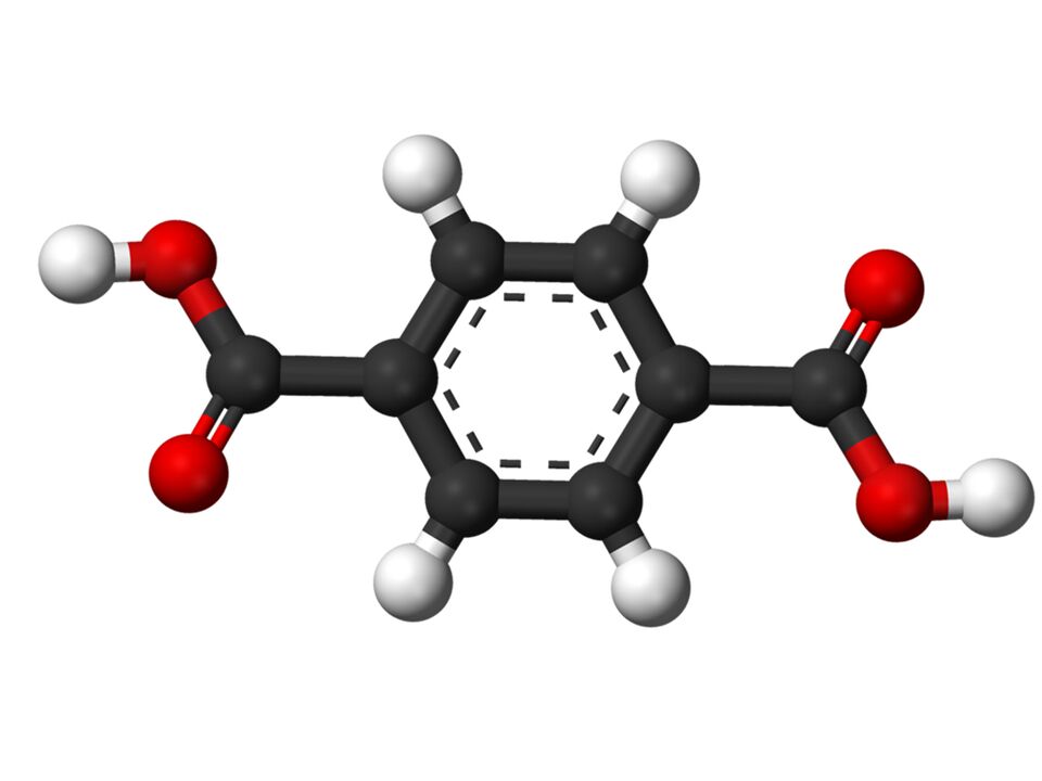 Niacine in wiecode